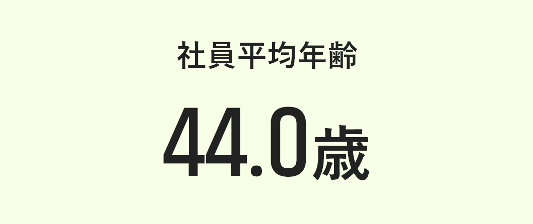 社員平均年齢 44.0歳