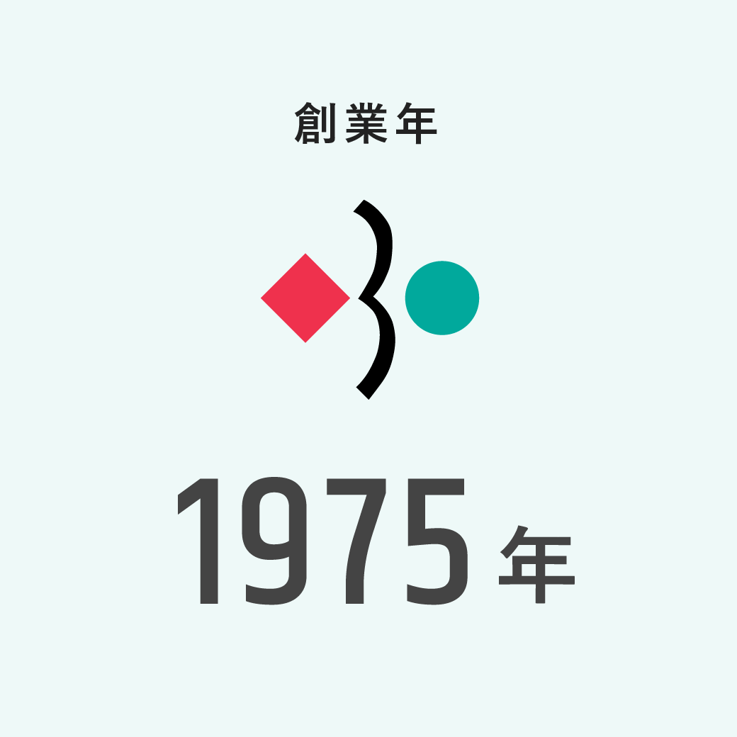 創業年 1975年