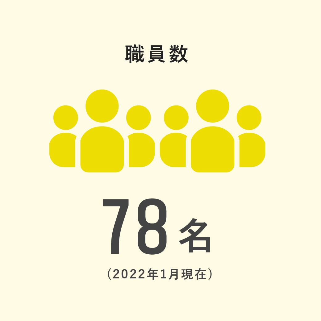 職員数 78名