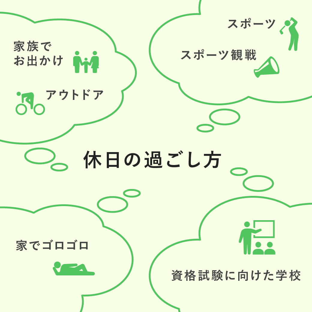 休日の過ごし方