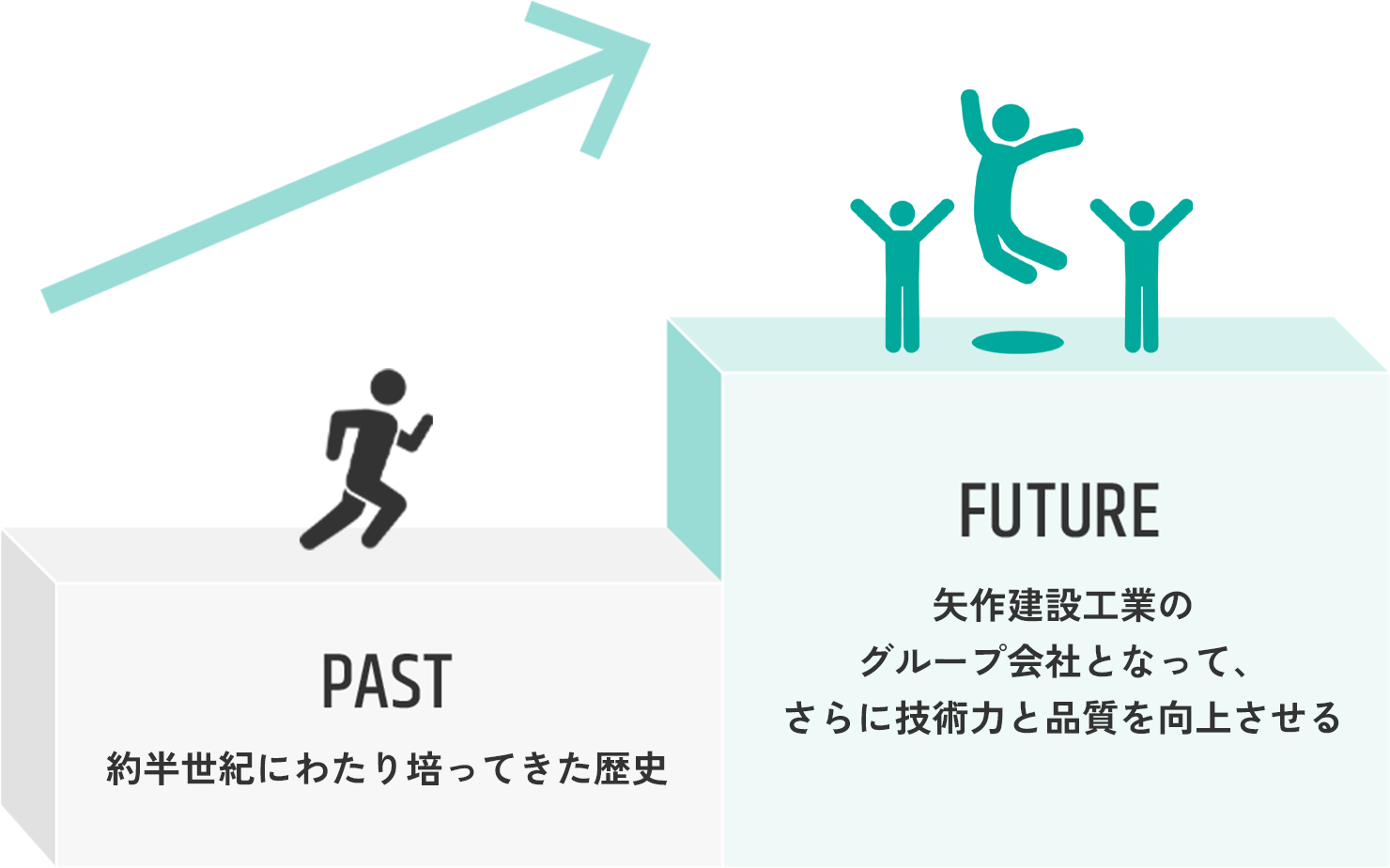 北和建設の可能性の画像